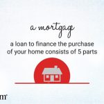 Basics of the Mortgage Process